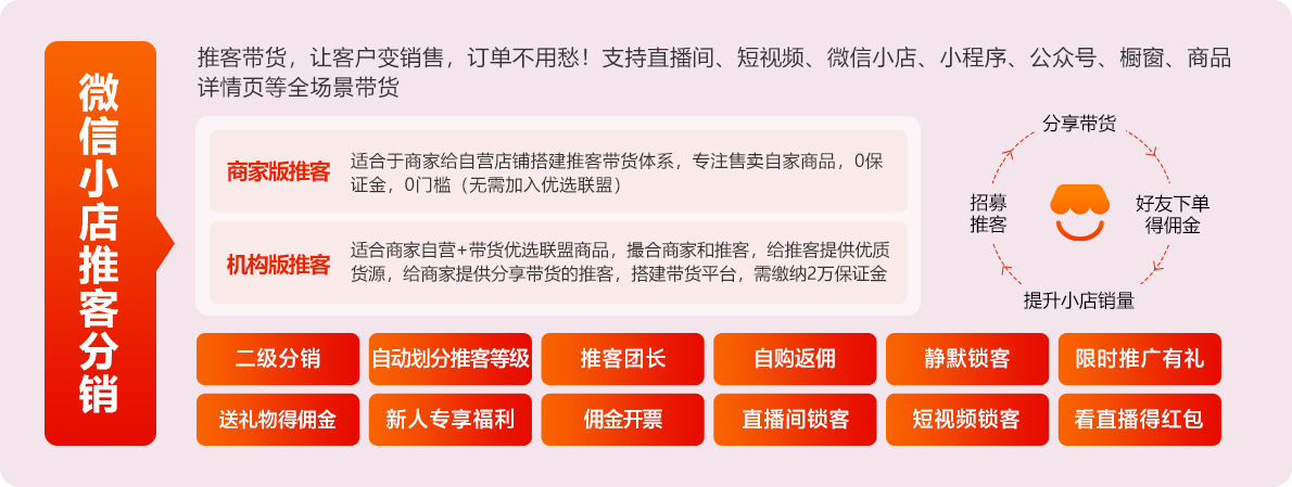 星耀裂变